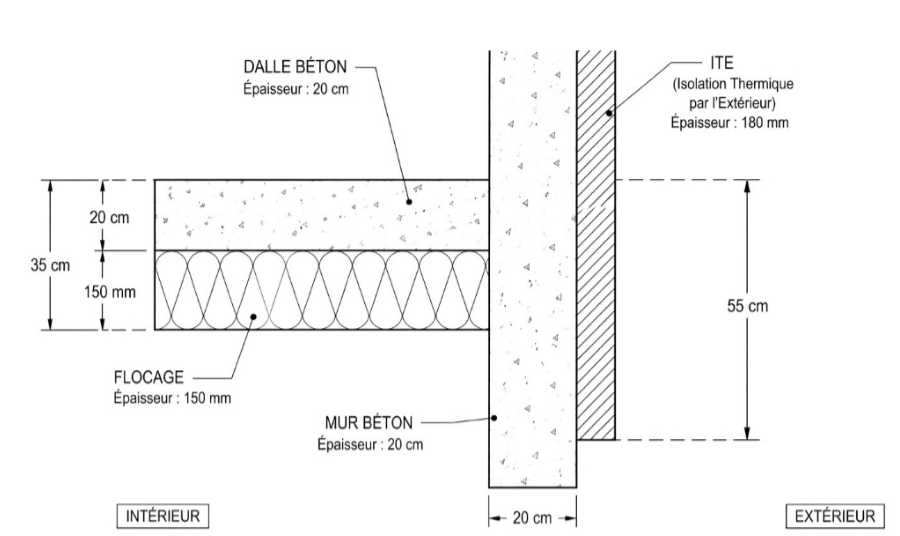 Renovneuf